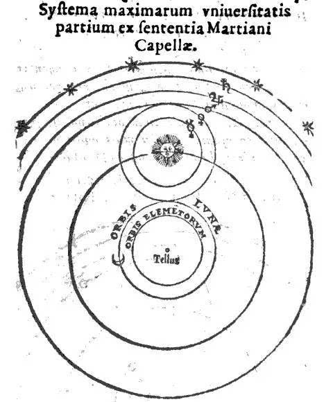 石云里 | 第谷对日心说和地心说的调和   