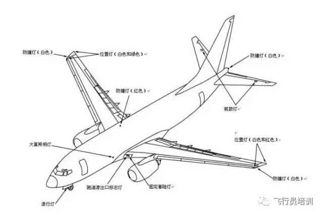 飞机航行灯基本使用规则