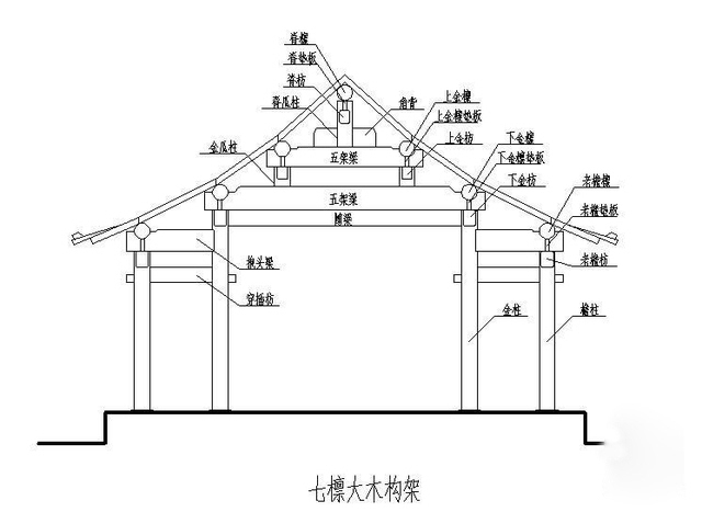 中国古代木构建筑的屋顶都有挑出的屋檐,目的是保护檐口下的木构架及