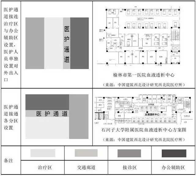 无廊环绕式房间组织形式 单廊式 单廊式布局主要组织形式为由一条医护