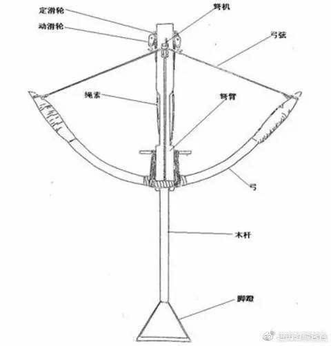 中国人几千年用弩经历