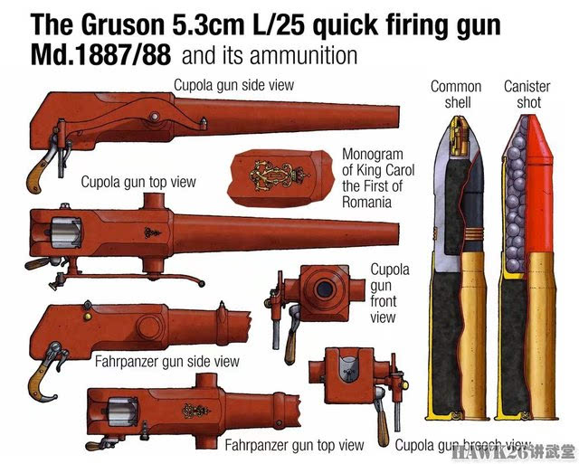 1887/88型53mm l/25速射炮及使用炮弹示意图.