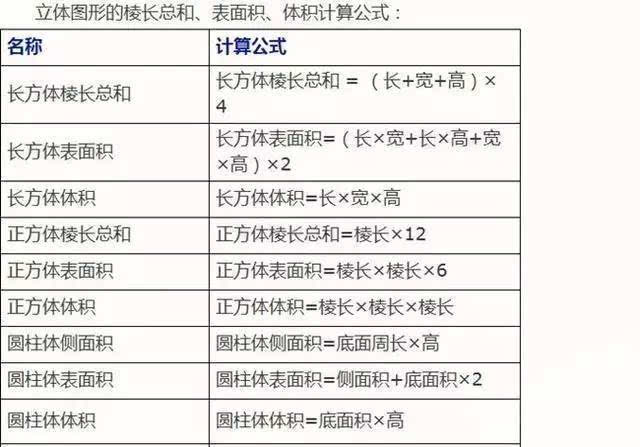 计算分子表面积的公式是什?关于计算分子