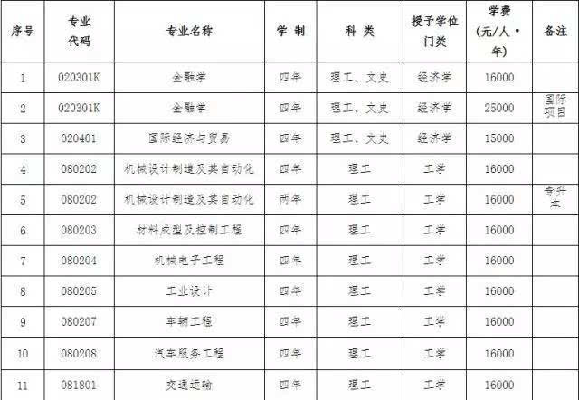 沈阳工学院2017年招生章程发布