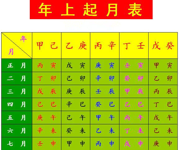 推算生辰八字的基本方法(值得收藏)