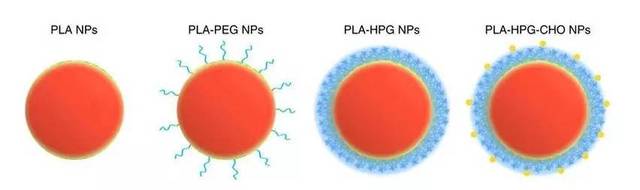 前沿| 解决脑瘤靶向用药,粘性纳米颗粒来帮忙