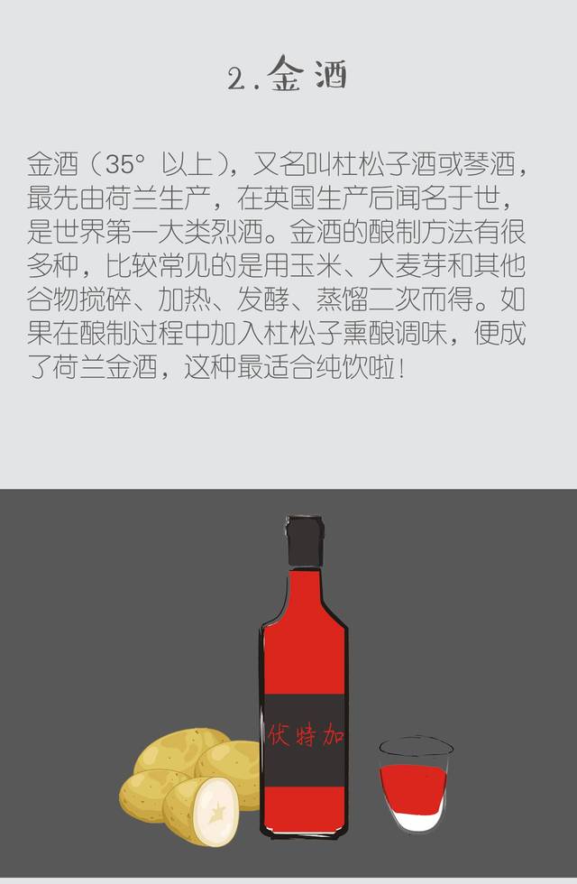 两分钟看懂世界六大蒸馏酒