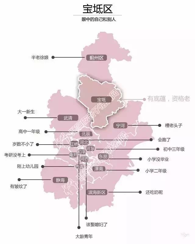 天津各区人眼中的天津地图,看到和平时我笑哭了