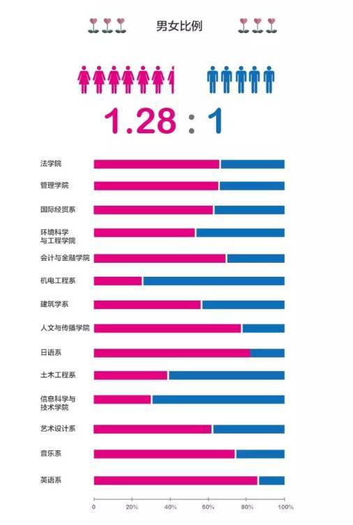 如果再给我一次机会,我还是会选择嘉庚 厦门大学嘉庚学院 这是一所不