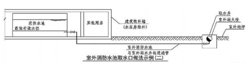 一级消防技术实务考点:室外用水的消防水池规定