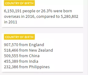 最近人口普查结果_最新澳洲人口普查结果出炉 你只看到人口数据 Nonono