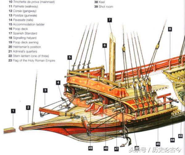 图3-4 一艘西班牙的地中海加列桨帆战舰的船头,1571年.