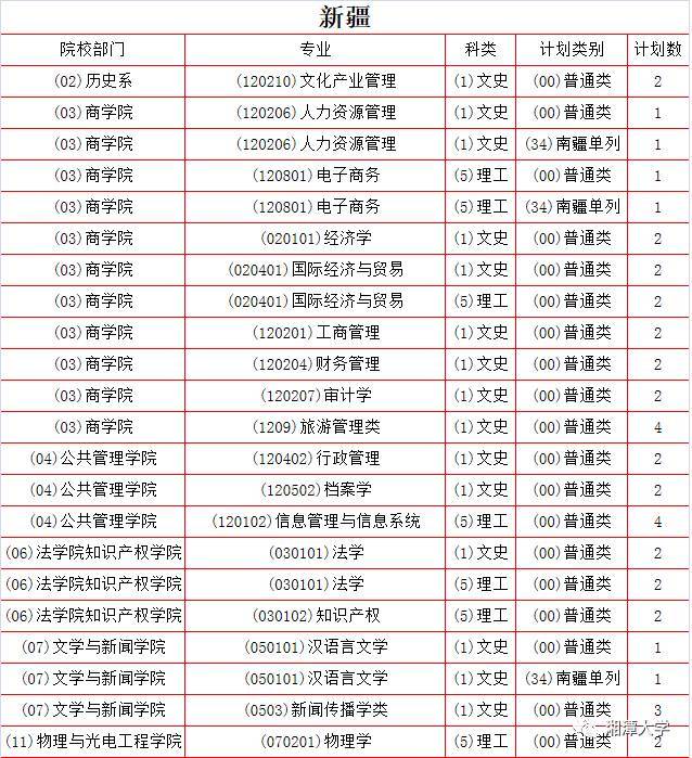 湘潭大学2017年各省份专业招生计划公布