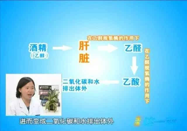 但是,头孢类的药物,可以抑制乙醛脱氢酶.抑制乙醛转化为乙酸