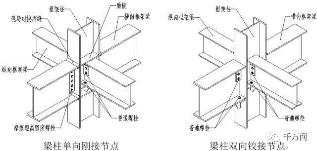 一步步学习--钢结构构件及做法图解(图文并茂)