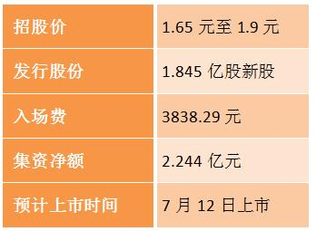 训修是一间充满家族企业气氛的企业,紧接公开发售后,张之龙家族将握有