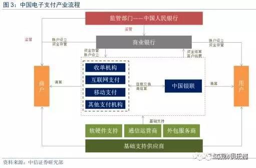 互联网金融 gdp_金融头像