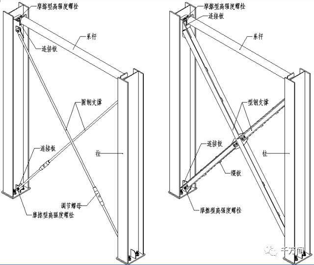 支撑采用一般采用热轧型钢制作,其功能是传递层间水平力和保证结构的