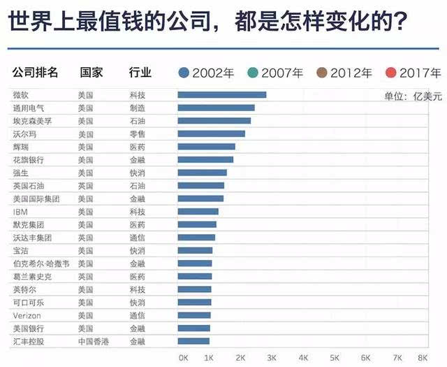 从京东百度说起,说说中国互联网公司市值那点事