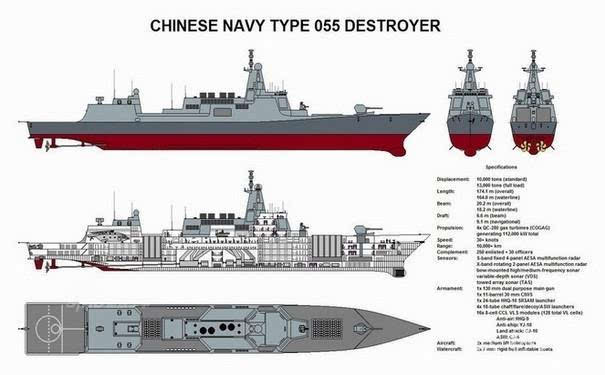 国产055型驱逐舰堪称最佳航母带刀侍卫,除了吨位大之外还有啥杀手锏?