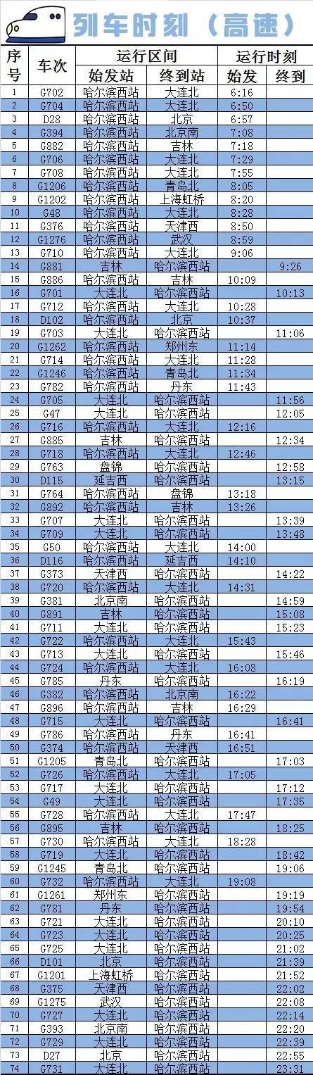 哈尔滨西站实行最新列车运行图,哪些车改在这里始发?