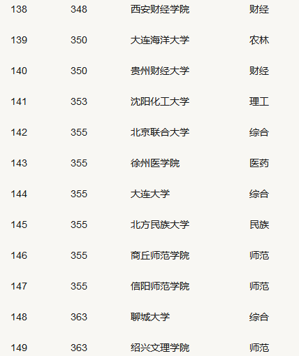 全国理科二本大学_2017二本理科大学_中国本二大学有哪些