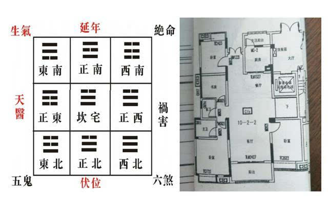 根据游年翻卦掌落位的八星,会飞布到住宅的各个方位,八星中有四吉星和