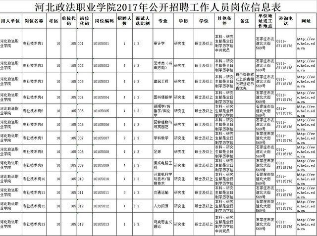 河北政法职业学院2017年公开招聘16名工作人员公告