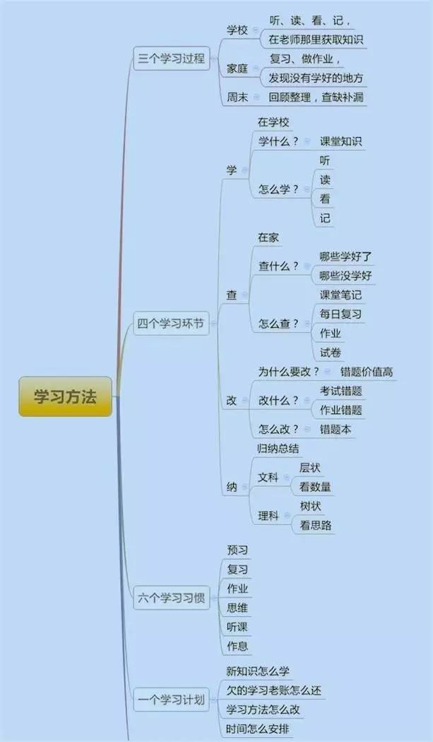 学霸自曝初中3年学习规划-教育频道-手机搜狐