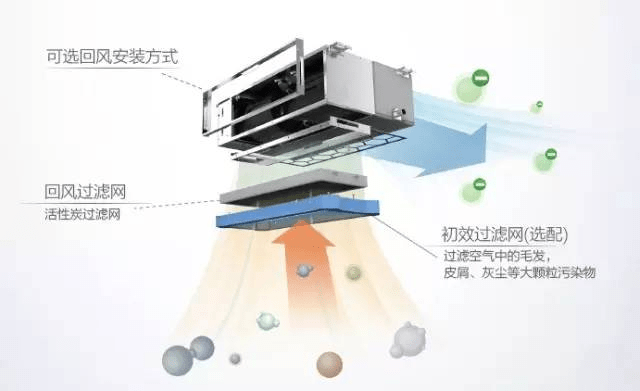 美的风管机为何备受追捧,这就是原因!