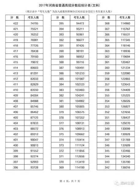 郑州12所知名中学高考喜报出炉,从各自的上线率看谁更