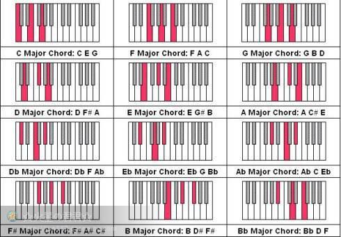 钢琴144个和弦的学习方法—左右手都齐全了!幼师必藏