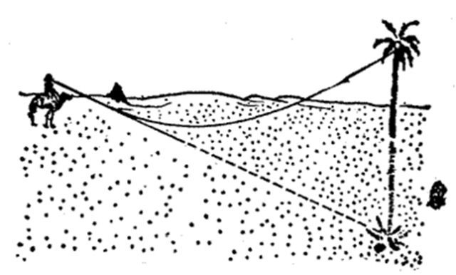 二,陆地上(如沙漠,如路面:我们把沙漠上方的空气看作是由折射率不同