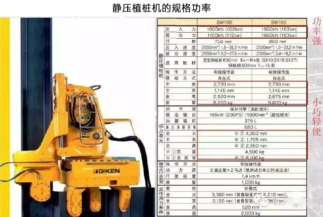 图解静压钢板桩施工工法,不知道你就out啦!