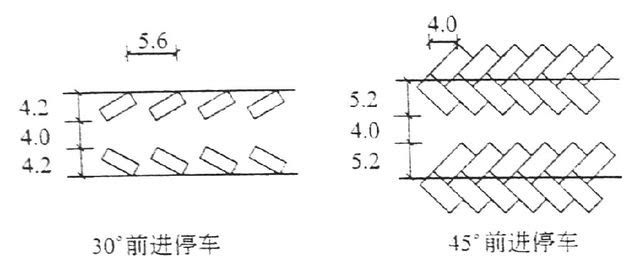 斜列式停车