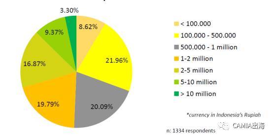 印度尼西亚人口多少_世界人口最多5国近50年生育率(3)