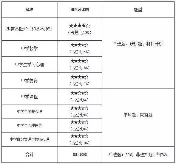 园长证考试科目_b2证科目三考试项目_高校教师资格证考试科目