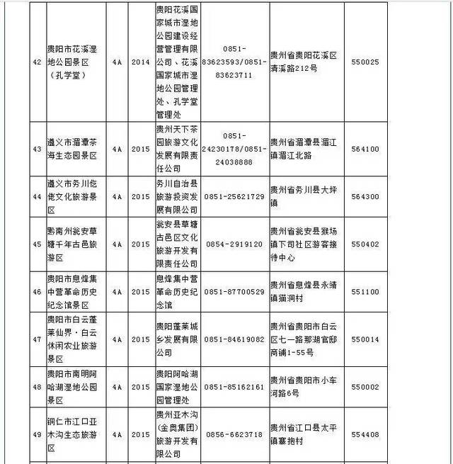 贵州新增1个4a景区,国家4a级旅游景区已达69个