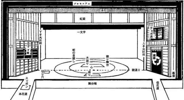 【文化科普】歌舞伎 带你了解日本的的经典传统艺术