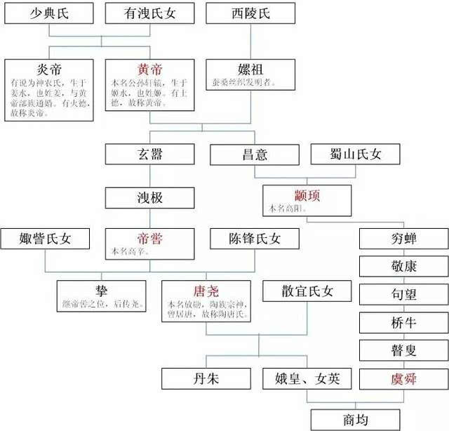 《史记》第一篇为啥是《五帝本纪》?