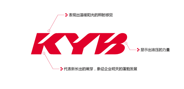 kyb 2017沈阳中联汽配技术营销培训会成功举行