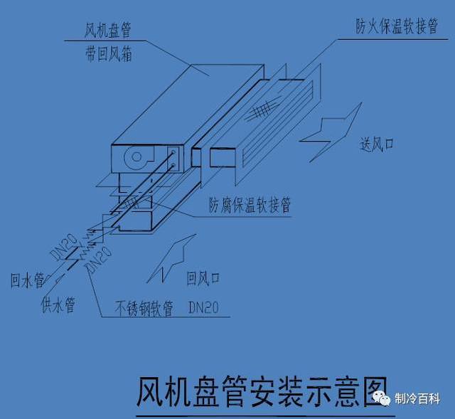 卧式风机盘管吊杆与楼板固定的节点