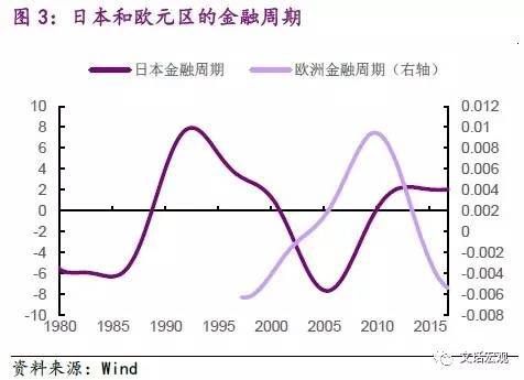 经济周期与行业轮动_行业轮动与股市周期和经济周期的关系