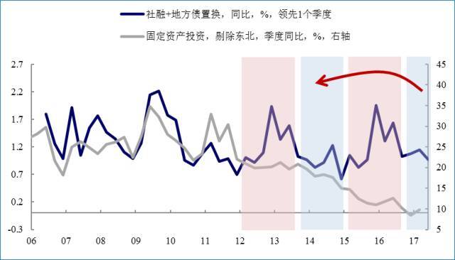 gdp守则(2)