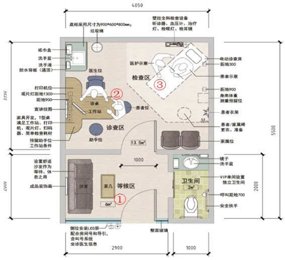 特需诊室平面图——分区示意