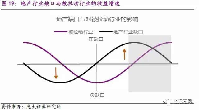 经济周期与行业轮动_行业轮动与股市周期和经济周期的关系