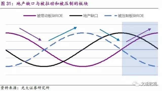 经济周期与行业轮动_行业轮动与股市周期和经济周期的关系