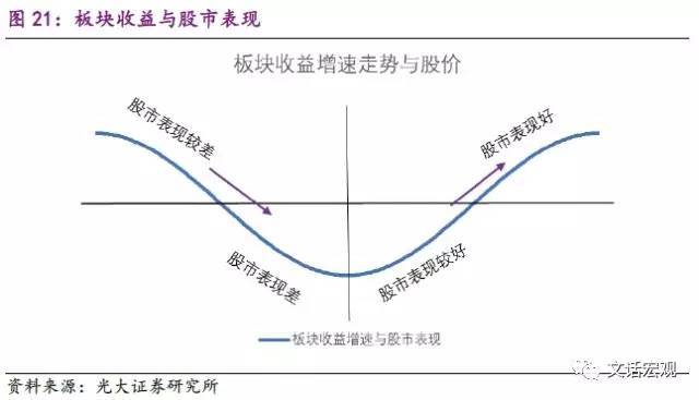 经济周期与行业轮动_行业轮动与股市周期和经济周期的关系