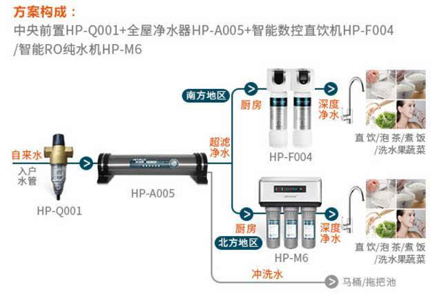 德国精工品质好 专业净水服务优 hpures hpures菲浦斯拥有全球领先的