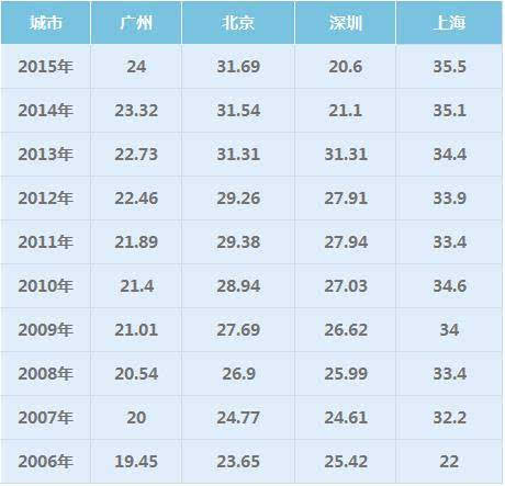 从化市常住人口_从化 的个人简历,绝密档案 新从化人必看(2)